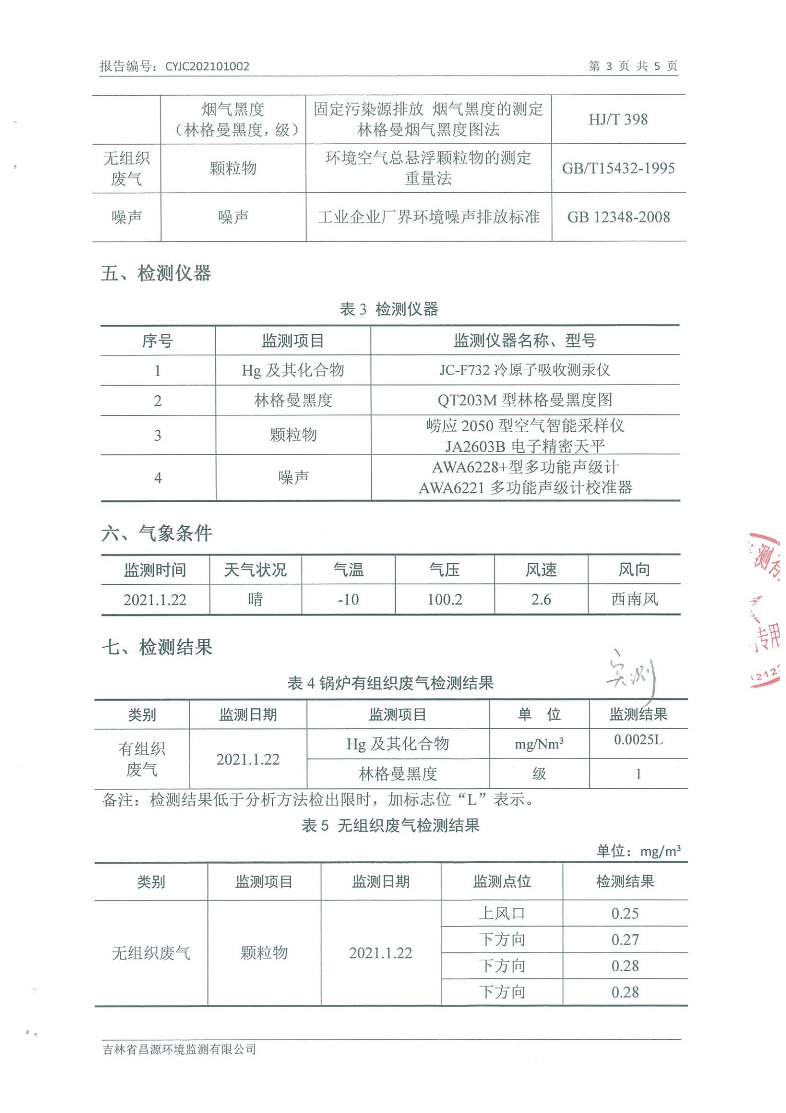 （008PG国际供热）自行监测汇报_02.jpg